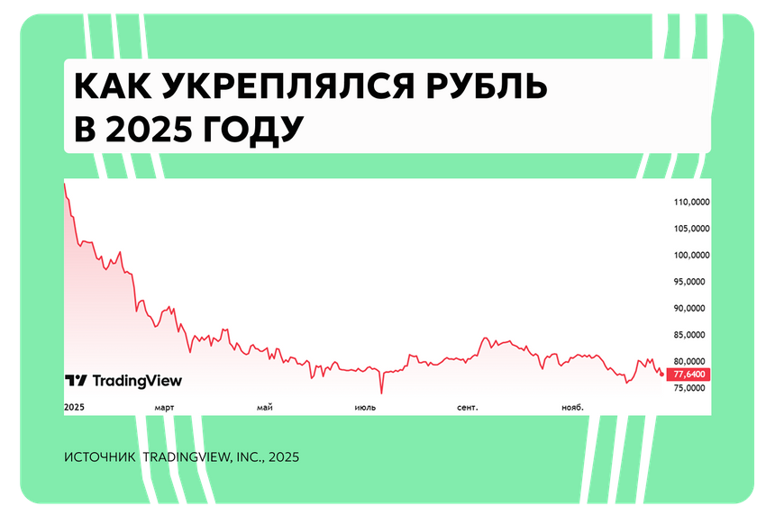 Курс доллара